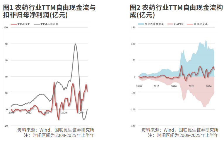 自由现金流视角下的周期股投资逻辑