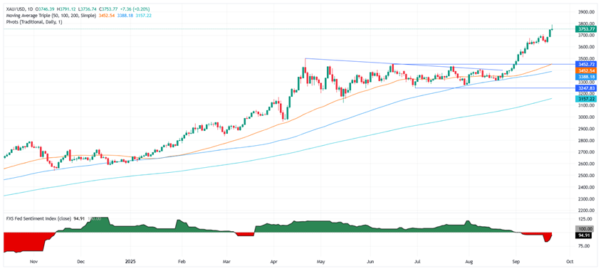 【黄金收评】金价巨震近55美元！鲍威尔究竟说了什么？黄金最新交易分析