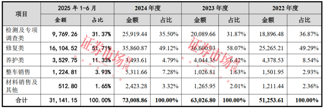IPO长跑22个月，誉帆科技注册在即！