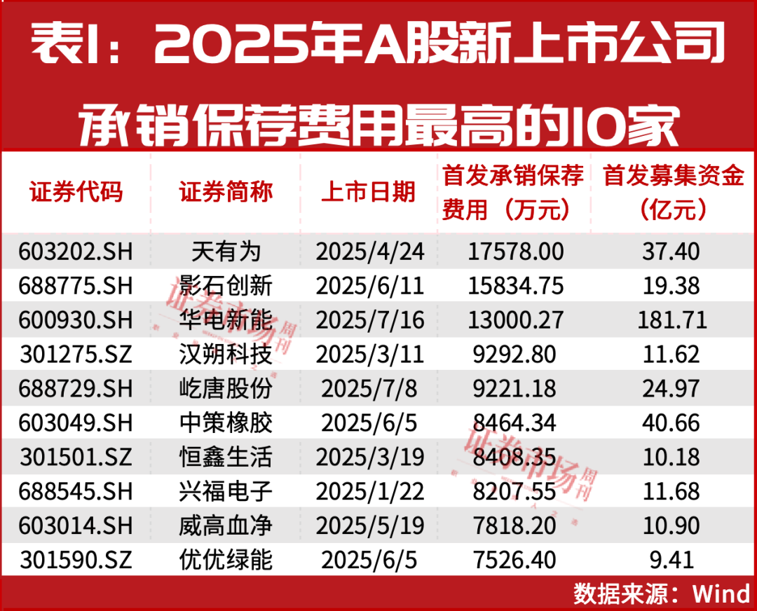 科技金融浪潮下的投行变局