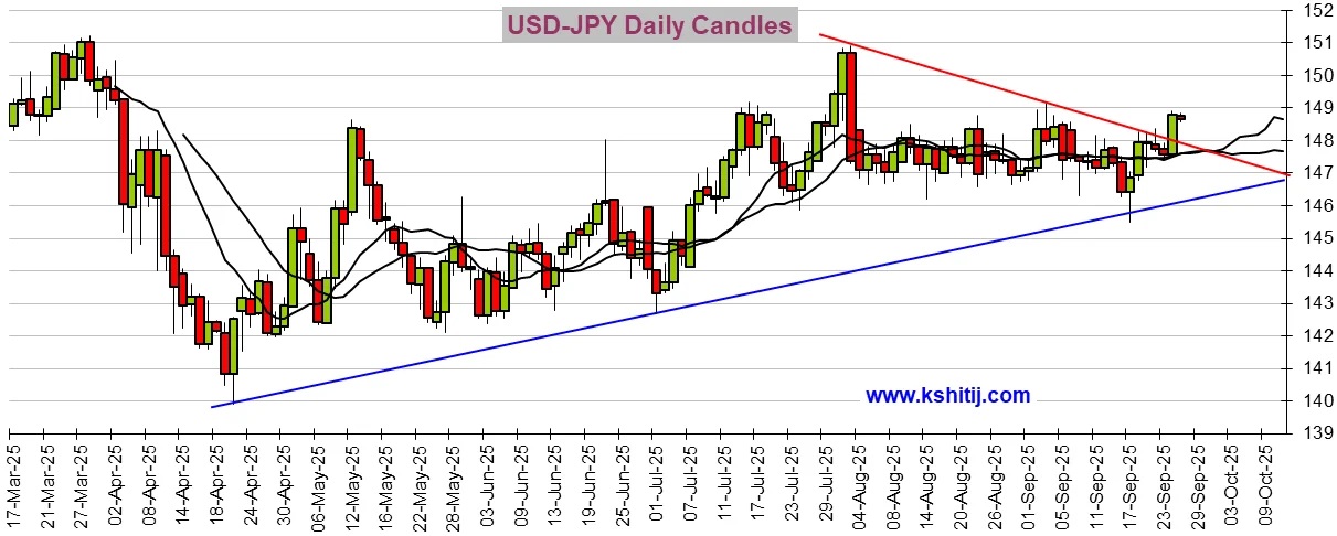 大行情一触即发！美国大量关键数据来袭 黄金、美元指数、日元、欧元、英镑、澳元和人民币技术前景分析