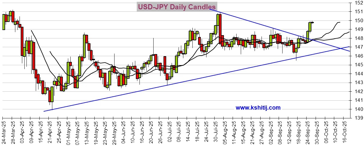 劲爆行情箭在弦上！美国PCE通胀数据来袭 黄金、美元指数、日元、欧元、英镑、澳元和人民币技术前景分析
