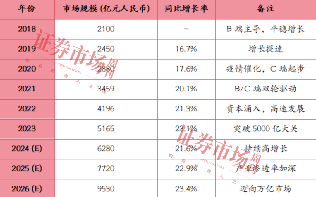草案过审催化预制菜更规范！这些龙头市场蛋糕持续扩大