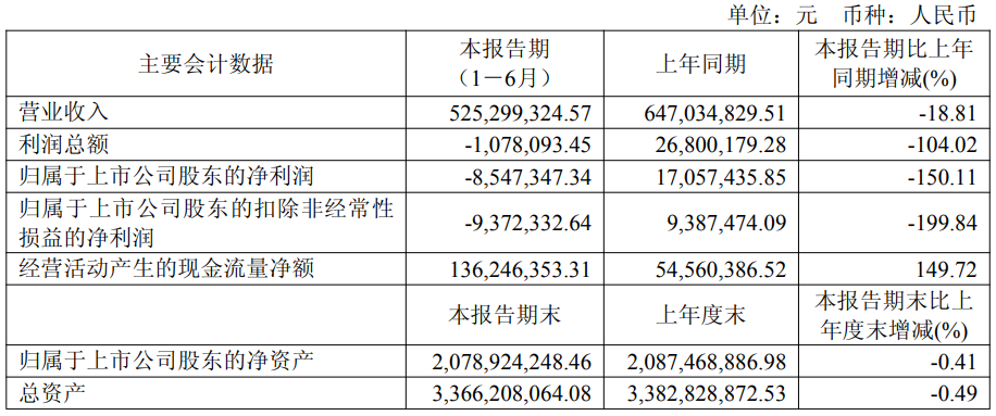 http://xg.stock.cnfol.com/xinguyaowen/20250929/31680687.shtml