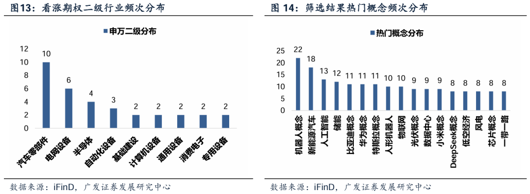 广发证券：Q4日历效应显现 看好顺周期行业及高增长板块