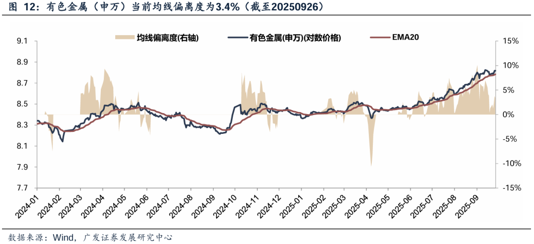 广发证券：Q4日历效应显现 看好顺周期行业及高增长板块