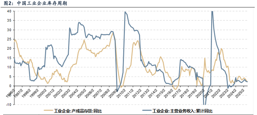 广发证券：Q4日历效应显现 看好顺周期行业及高增长板块