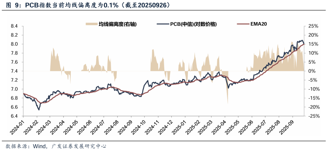 广发证券：Q4日历效应显现 看好顺周期行业及高增长板块