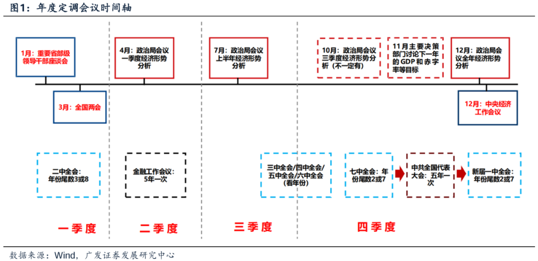 广发证券：Q4日历效应显现 看好顺周期行业及高增长板块