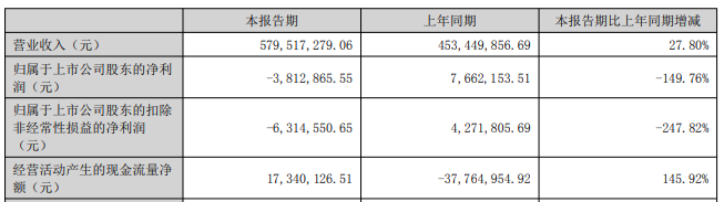 http://xg.stock.cnfol.com/xinguyaowen/20250929/31680710.shtml