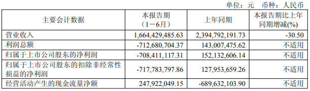 http://xg.stock.cnfol.com/xinguyaowen/20250929/31680709.shtml