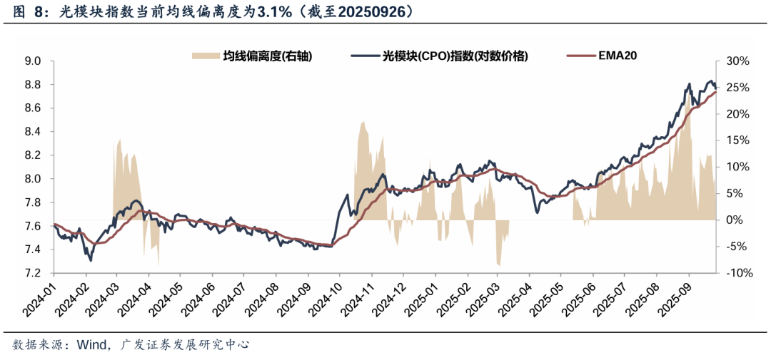 广发证券：Q4日历效应显现 看好顺周期行业及高增长板块