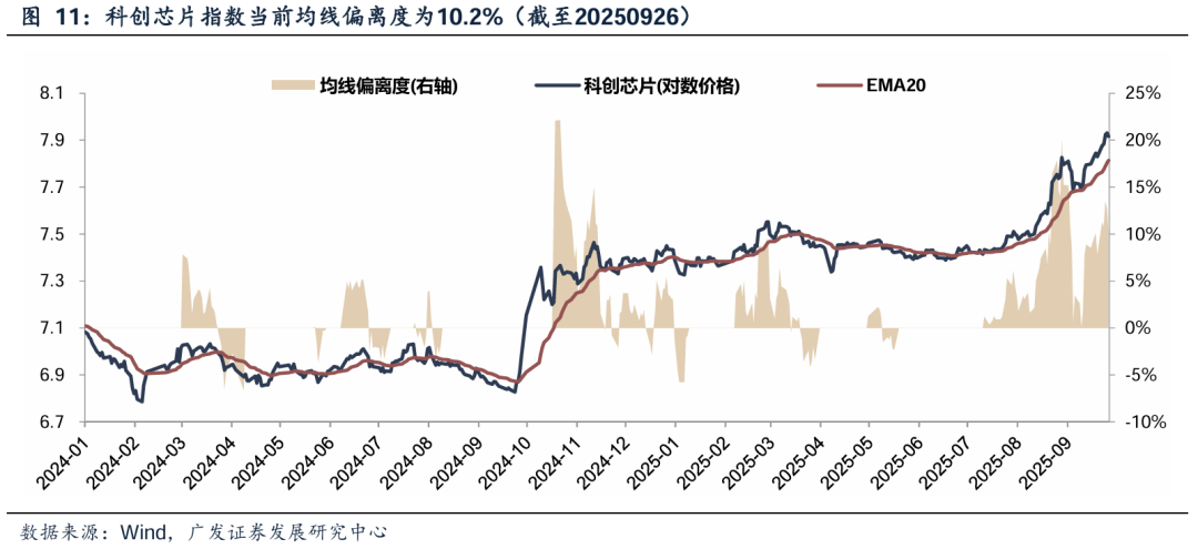 广发证券：Q4日历效应显现 看好顺周期行业及高增长板块