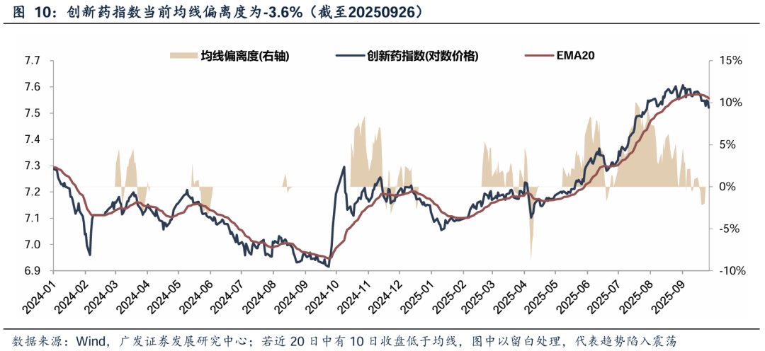 广发证券：Q4日历效应显现 看好顺周期行业及高增长板块
