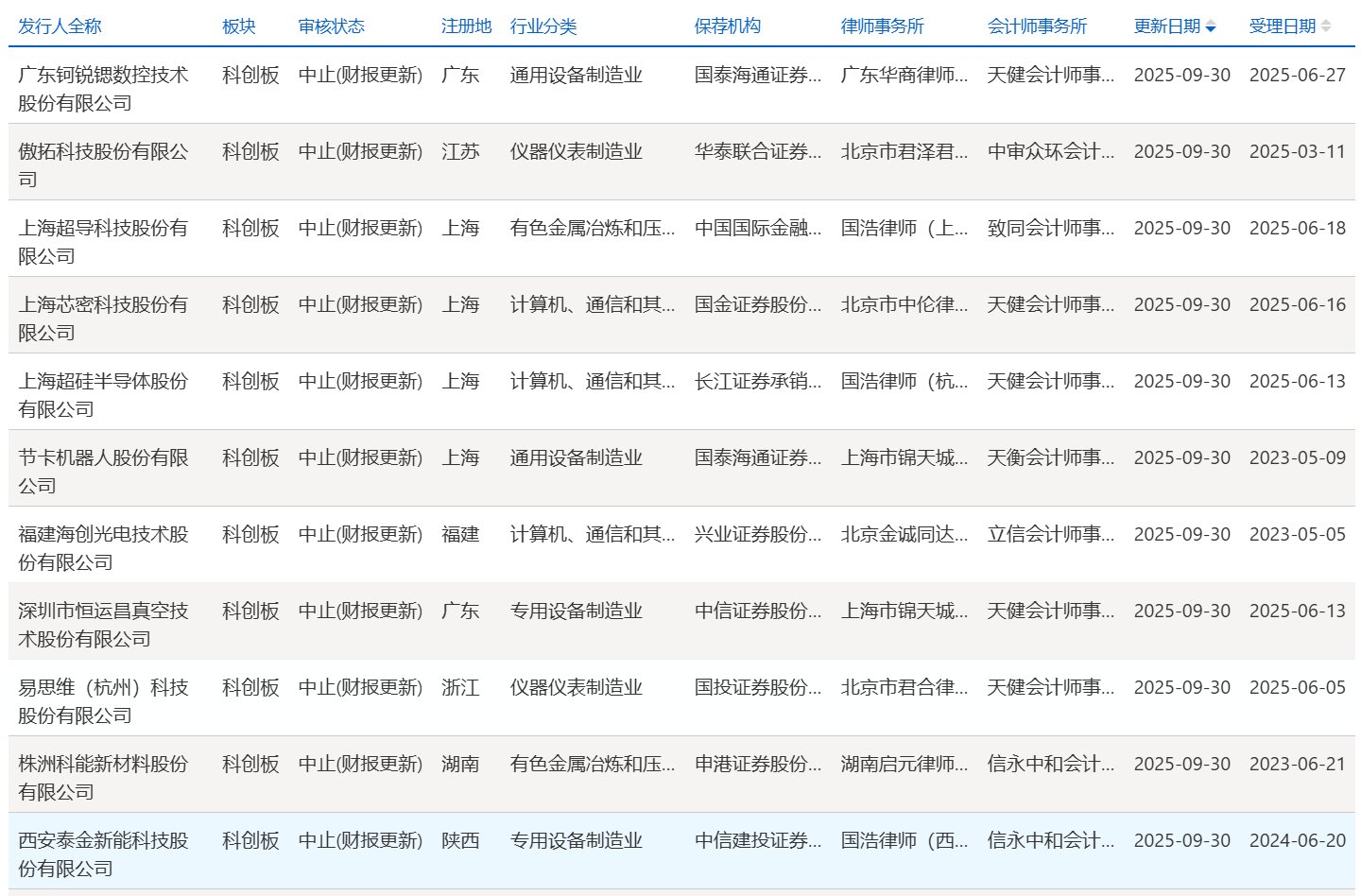 http://xg.stock.cnfol.com/xinguyaowen/20250930/31686079.shtml