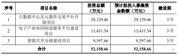 http://xg.stock.cnfol.com/xinguyaowen/20250930/31684677.shtml