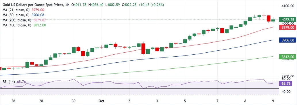 黄金大行情一触即发！鲍威尔讲话来袭 FXStreet高级分析师金价交易分析