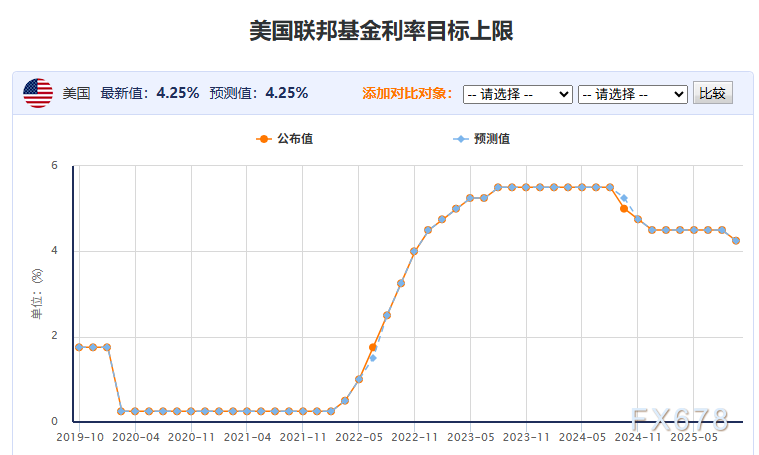 本轮黄金牛市的“结束信号”，可能在哪些地方悄悄浮现？