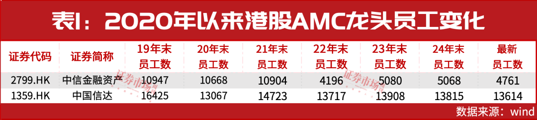 这家AMC股价今年涨54%！利润增27.5%，分析师看好后市