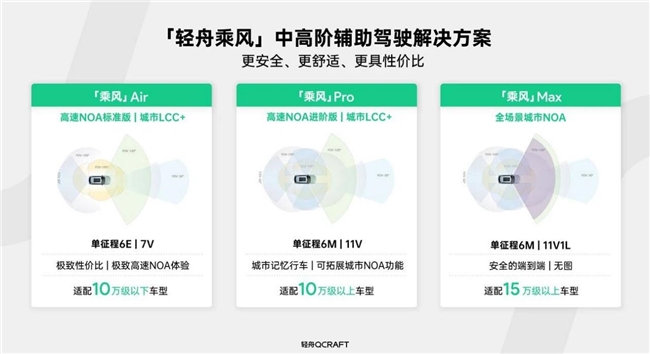 普惠级城区辅助驾驶最强大脑！征程6M上车长安启源Q07天枢智能激光版