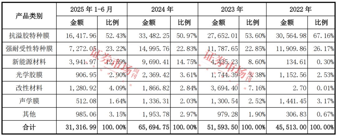 产品打破国外垄断 这家新材料行业龙头拿到IPO注册批文