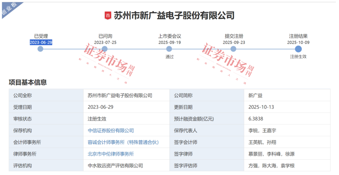 产品打破国外垄断 这家新材料行业龙头拿到IPO注册批文