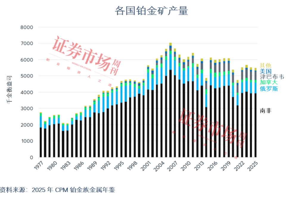 铂金正在经历10多年来最大涨势，年内价格跃升50%