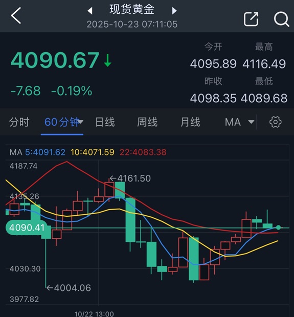 http://gold.cnfol.com/jinshizhibo/20251023/31730269.shtml