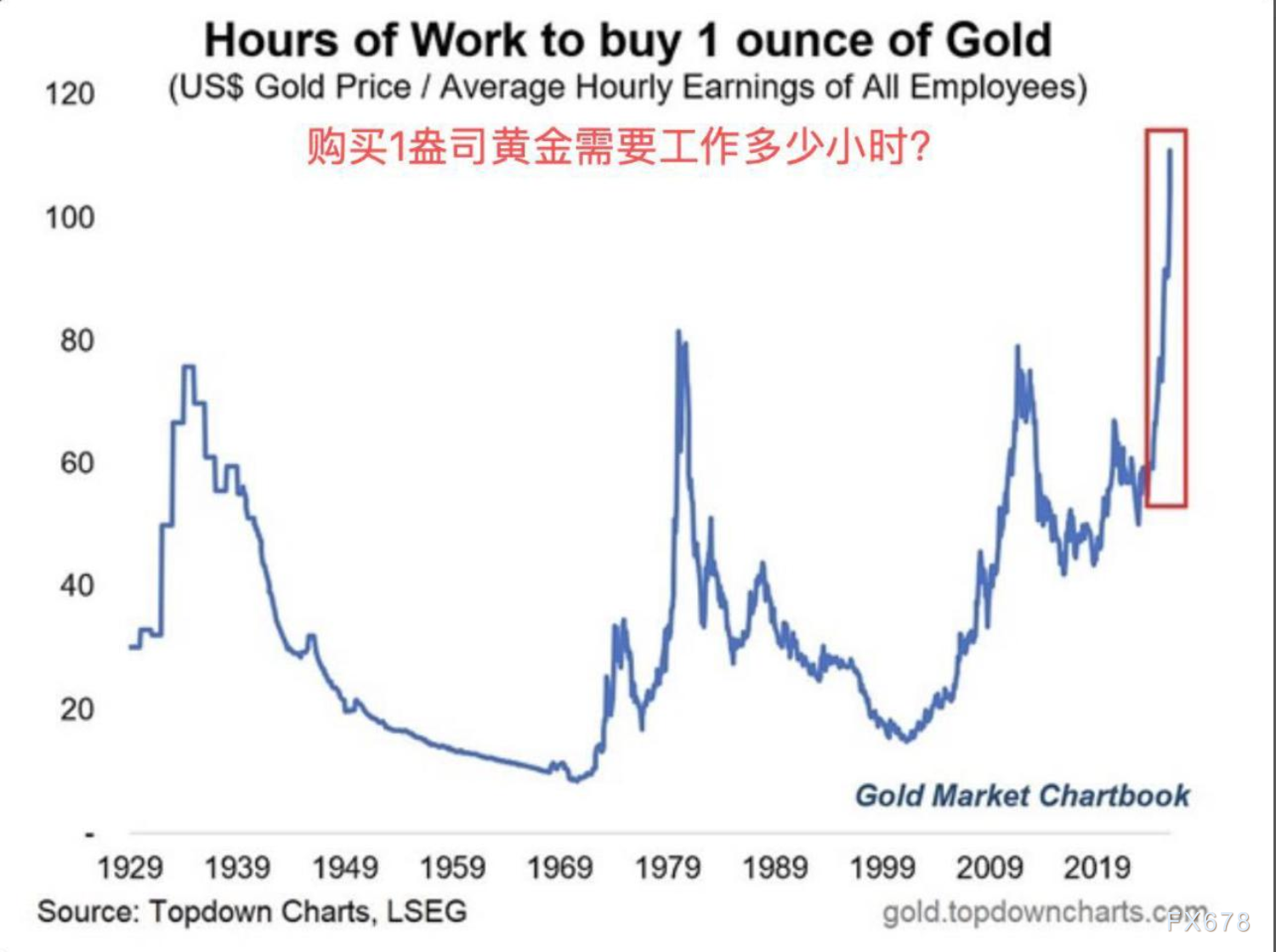 黄金避险神话终结？暴涨57%后高位闪崩，多观点透露天机