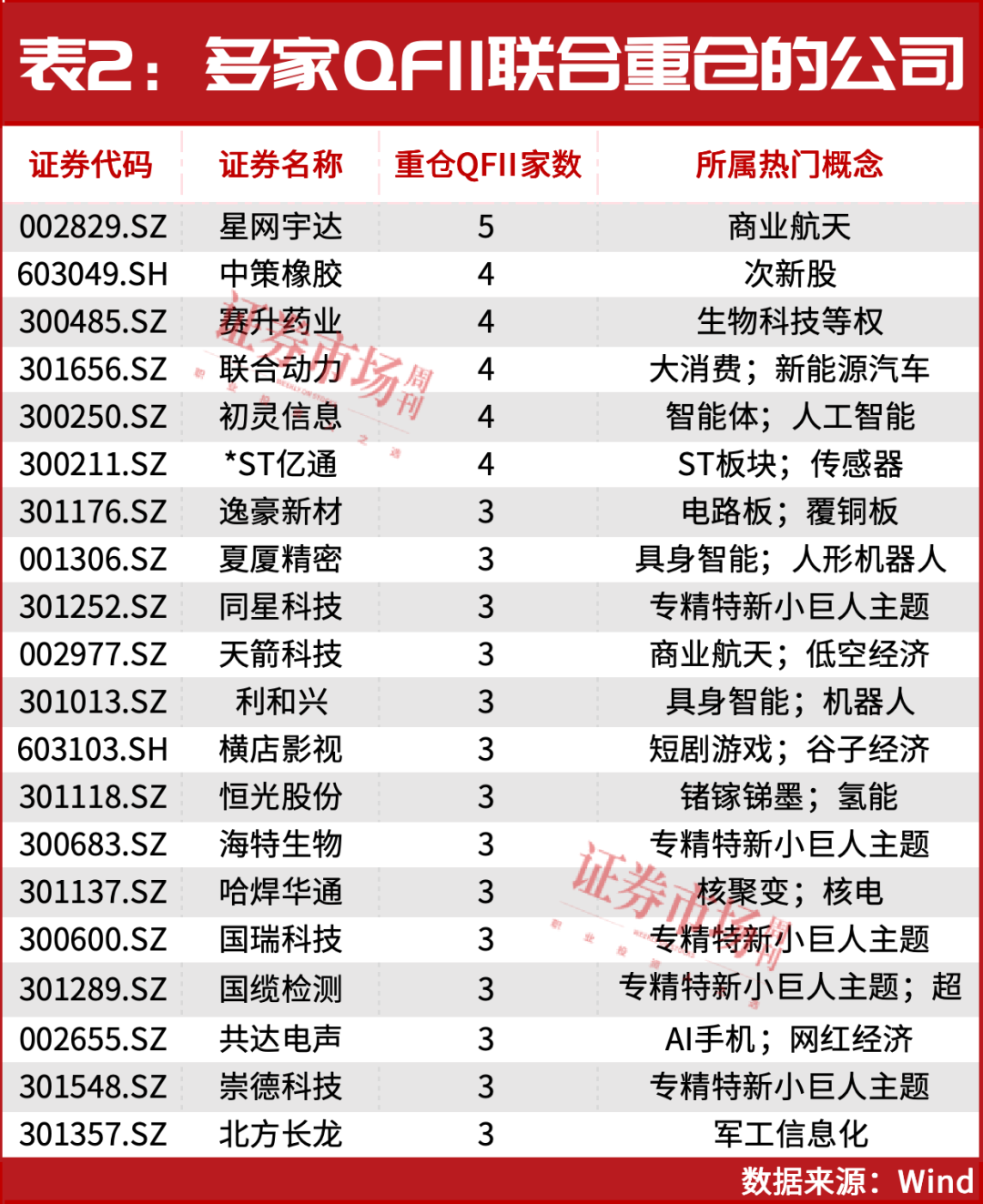 又新高了!中东资金,加仓!