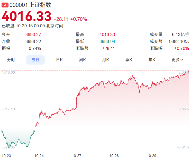 ָػ4000 Ԫʲǰհʮ塱 ƴʱг