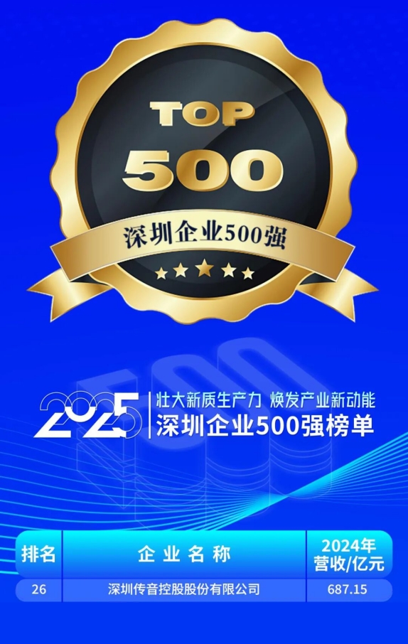 عٵǡ2025ҵ500ǿ񵥣ְ񵥱