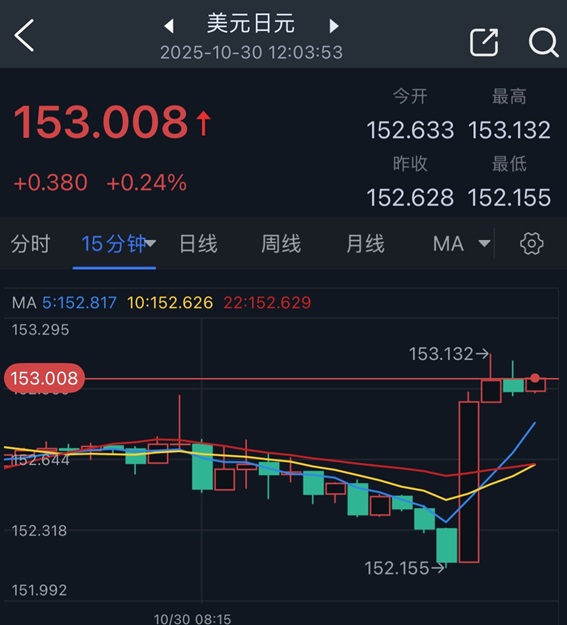 日本央行利率决议最新出炉!美元/日元惊现近百点大涨行情 怎么回事?