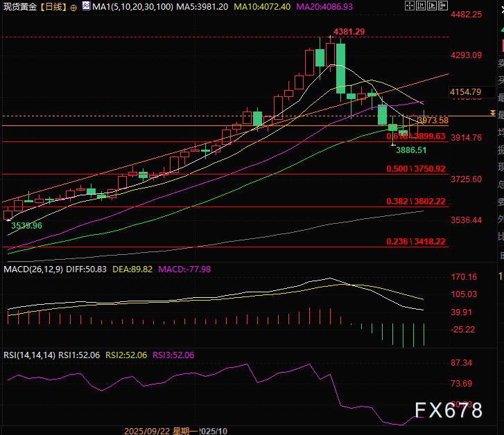 黄金回顾,散户与机构“惊魂记”,金价到底在什么位置?