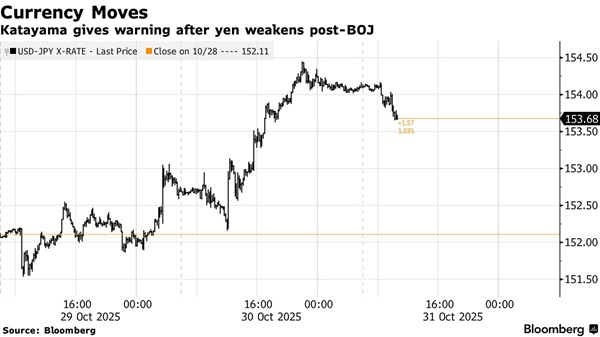 日本突发重大警告!日元跌至8个月低点 日本政府以高度紧迫感密切关注日元
