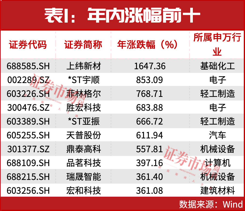 这些公司还有50%以上上涨空间！