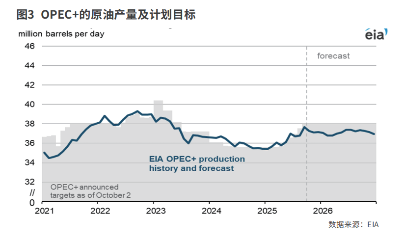 油价缘何持续低迷