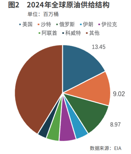 油价缘何持续低迷
