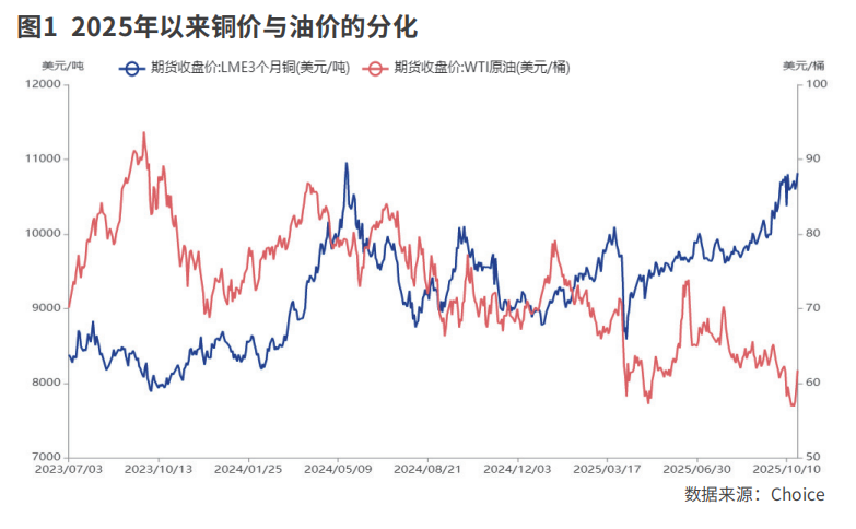 油价缘何持续低迷