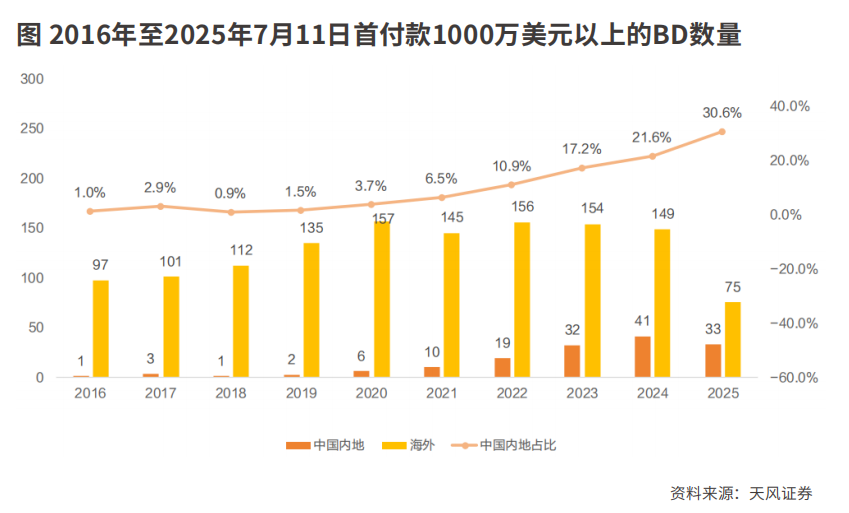 与武田制药签创纪录大单 这家创新药新势力靠的是什么？