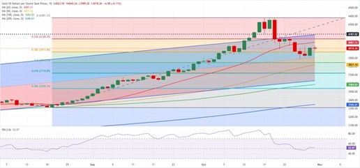 黄金突然遭遇猛烈抛售的原因在这！金价暴跌逼近3960美元 接下来如何交易？