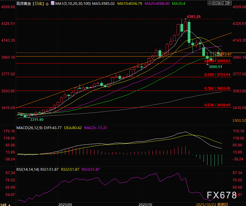 专家争论不休：这次黄金暴涨背后，隐藏着一个被忽视的惊人真相