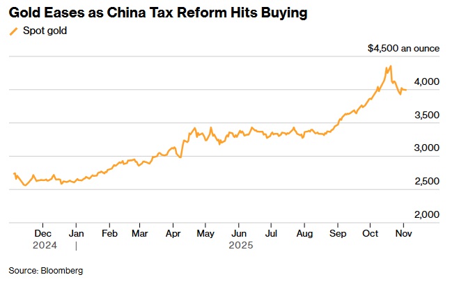 黄金突然遭遇猛烈抛售的原因在这！金价暴跌逼近3960美元 接下来如何交易？