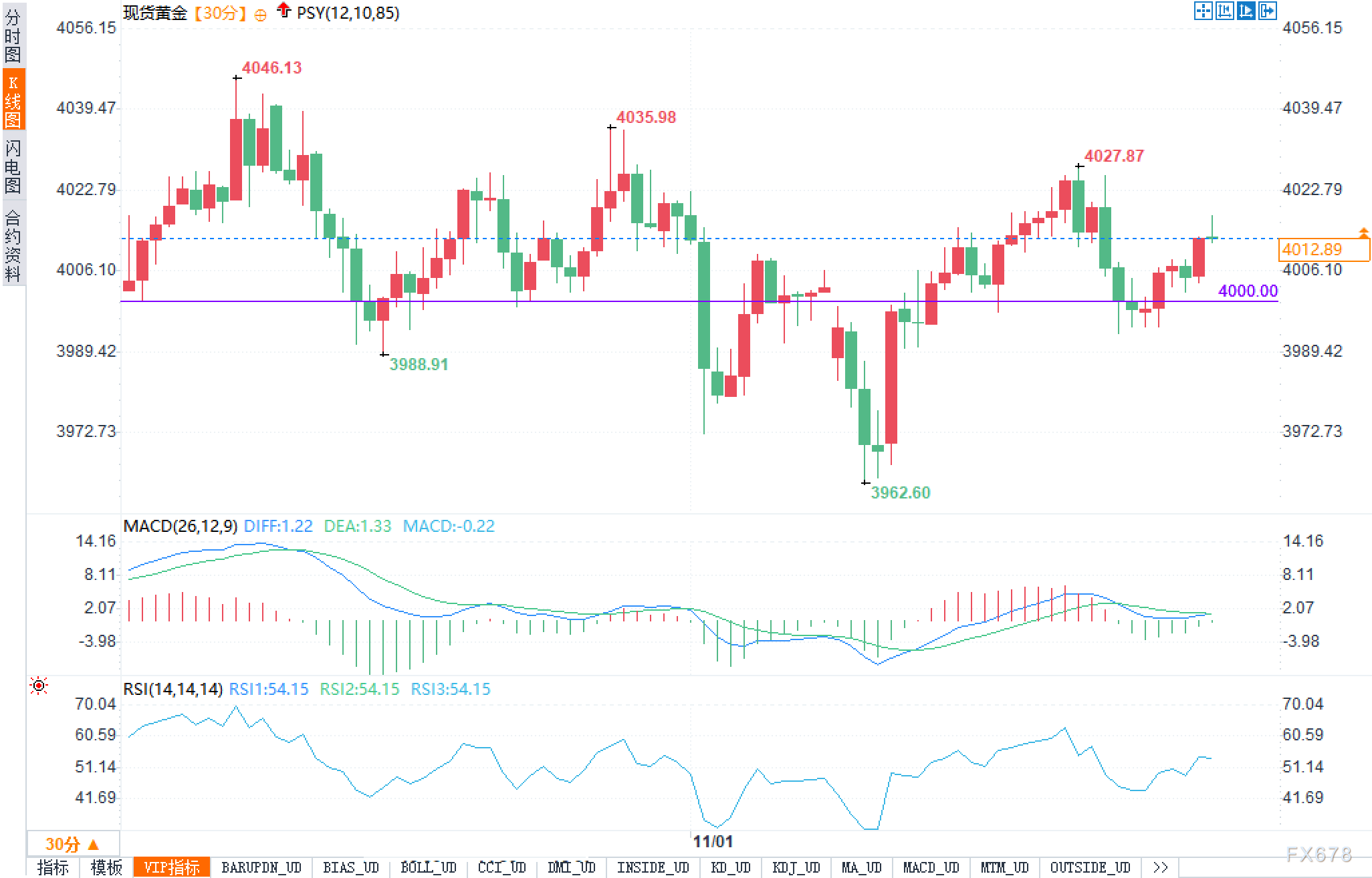 黄金被美元100关口