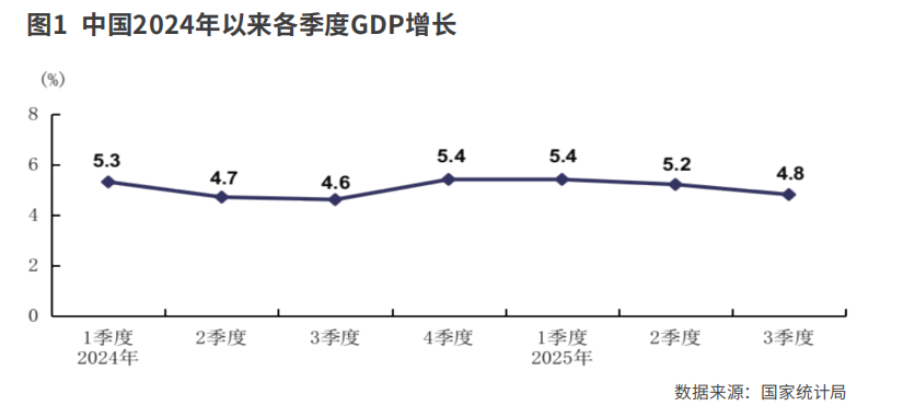 经济增长韧劲的体现
