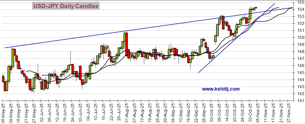 美元达成目标位！金价遭抛售的原因在这 黄金、美元指数、日元、欧元、英镑、澳元和人民币技术前景分析