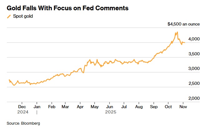 美元达成目标位！金价遭抛售的原因在这 黄金、美元指数、日元、欧元、英镑、澳元和人民币技术前景分析