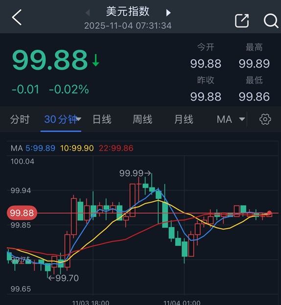 【黄金收评】发生了什么！？金价巨震68美元 中国重磅消息一度引发金价暴跌