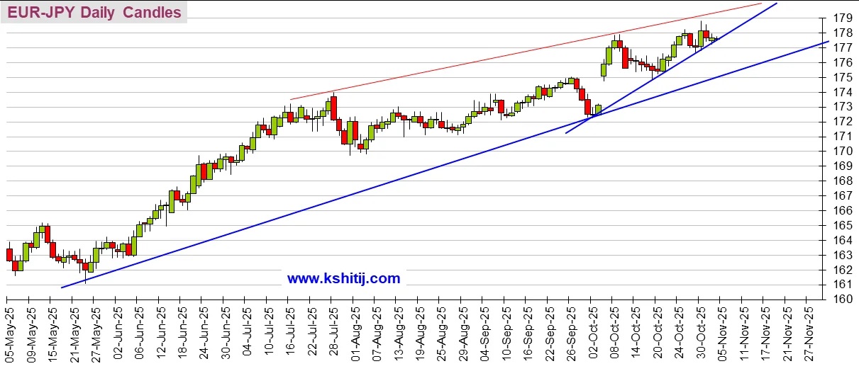 美元达成目标位！金价遭抛售的原因在这 黄金、美元指数、日元、欧元、英镑、澳元和人民币技术前景分析
