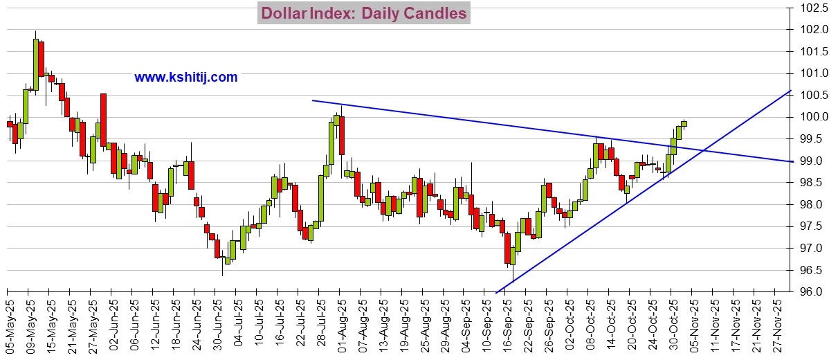 美元达成目标位！金价遭抛售的原因在这 黄金、美元指数、日元、欧元、英镑、澳元和人民币技术前景分析